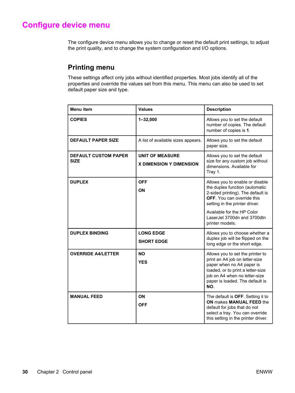 Configure device menu, Printing menu | HP 3500 User Manual | Page 42 / 250