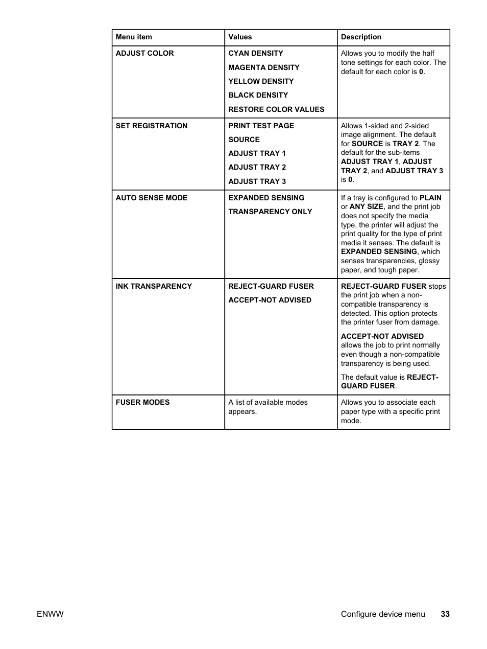 HP 3500 User Manual | Page 45 / 250