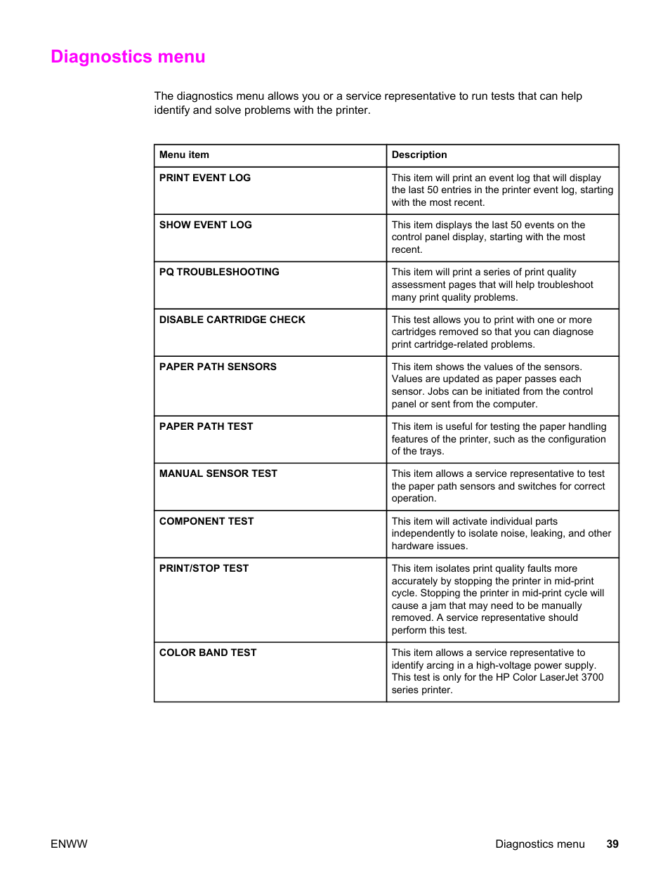 Diagnostics menu | HP 3500 User Manual | Page 51 / 250