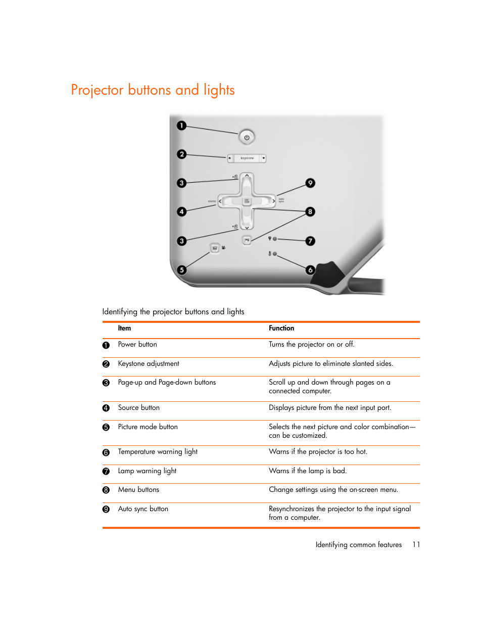 Projector buttons and lights | HP vp6300 User Manual | Page 11 / 75