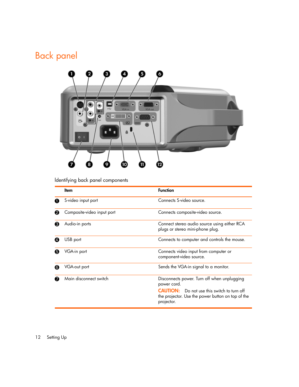 Back panel | HP vp6300 User Manual | Page 12 / 75