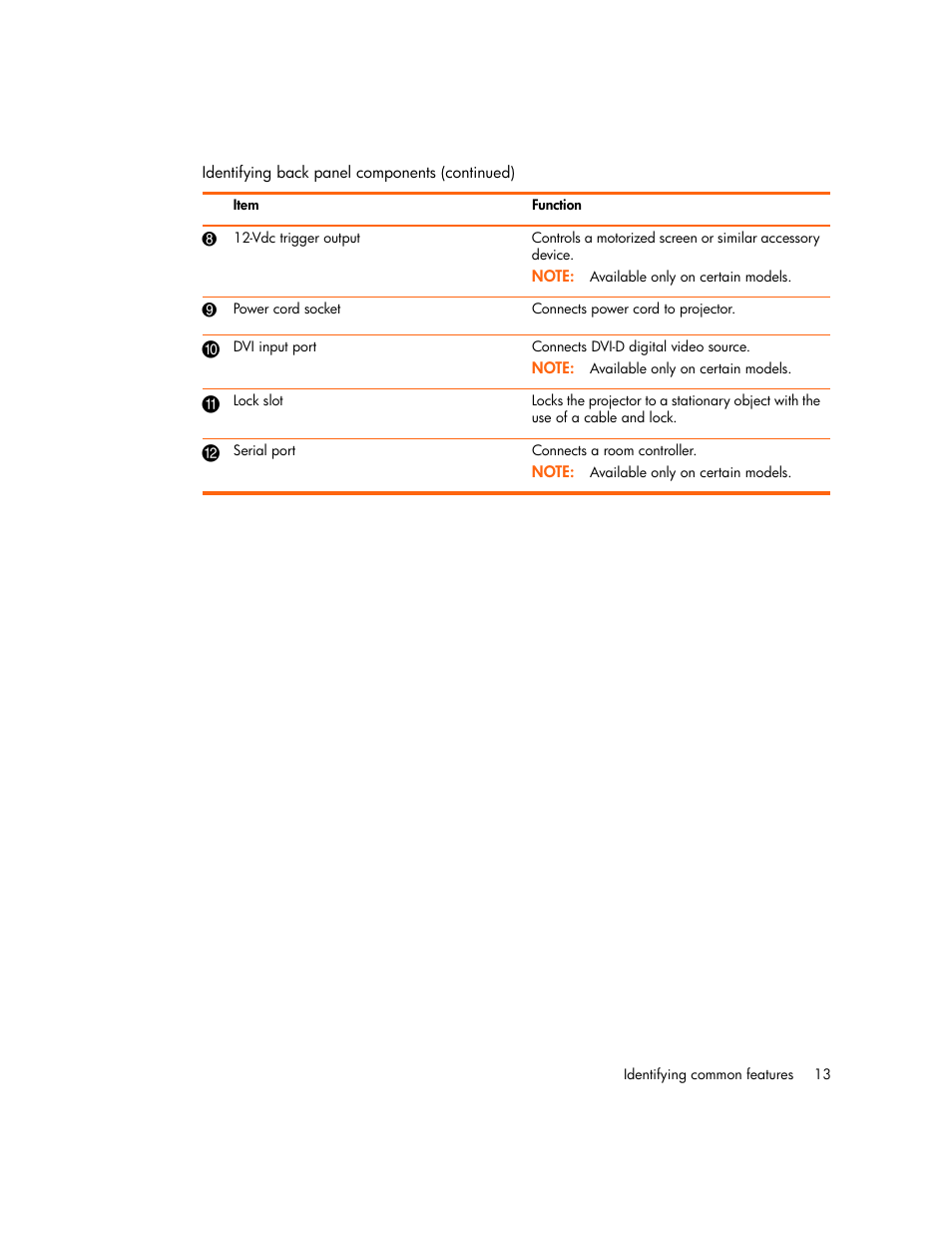 HP vp6300 User Manual | Page 13 / 75