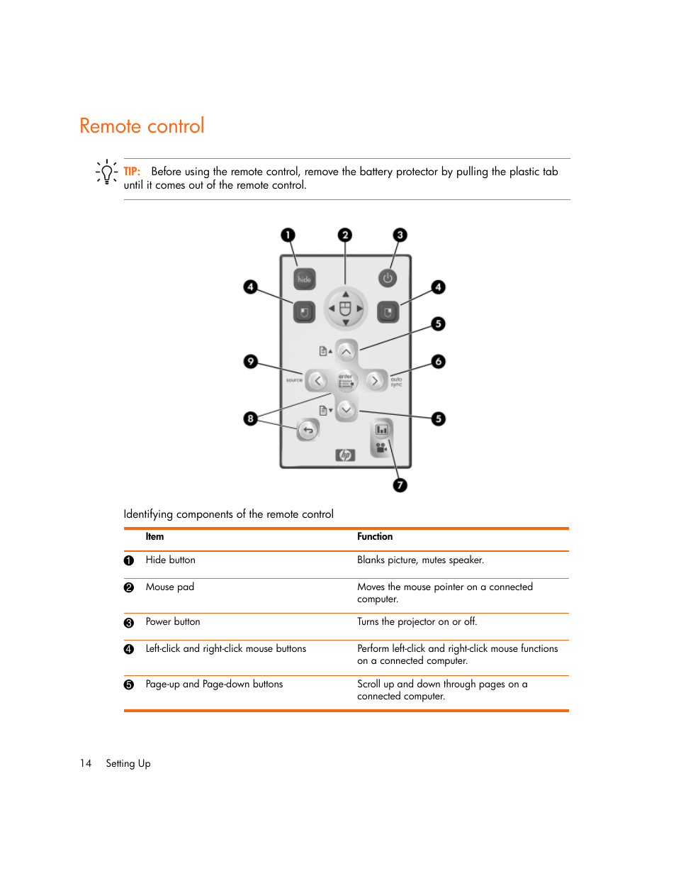 Remote control | HP vp6300 User Manual | Page 14 / 75