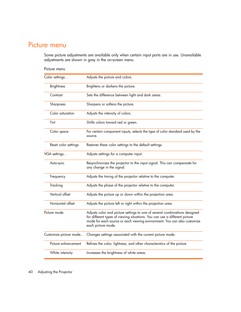 Picture menu | HP vp6300 User Manual | Page 40 / 75