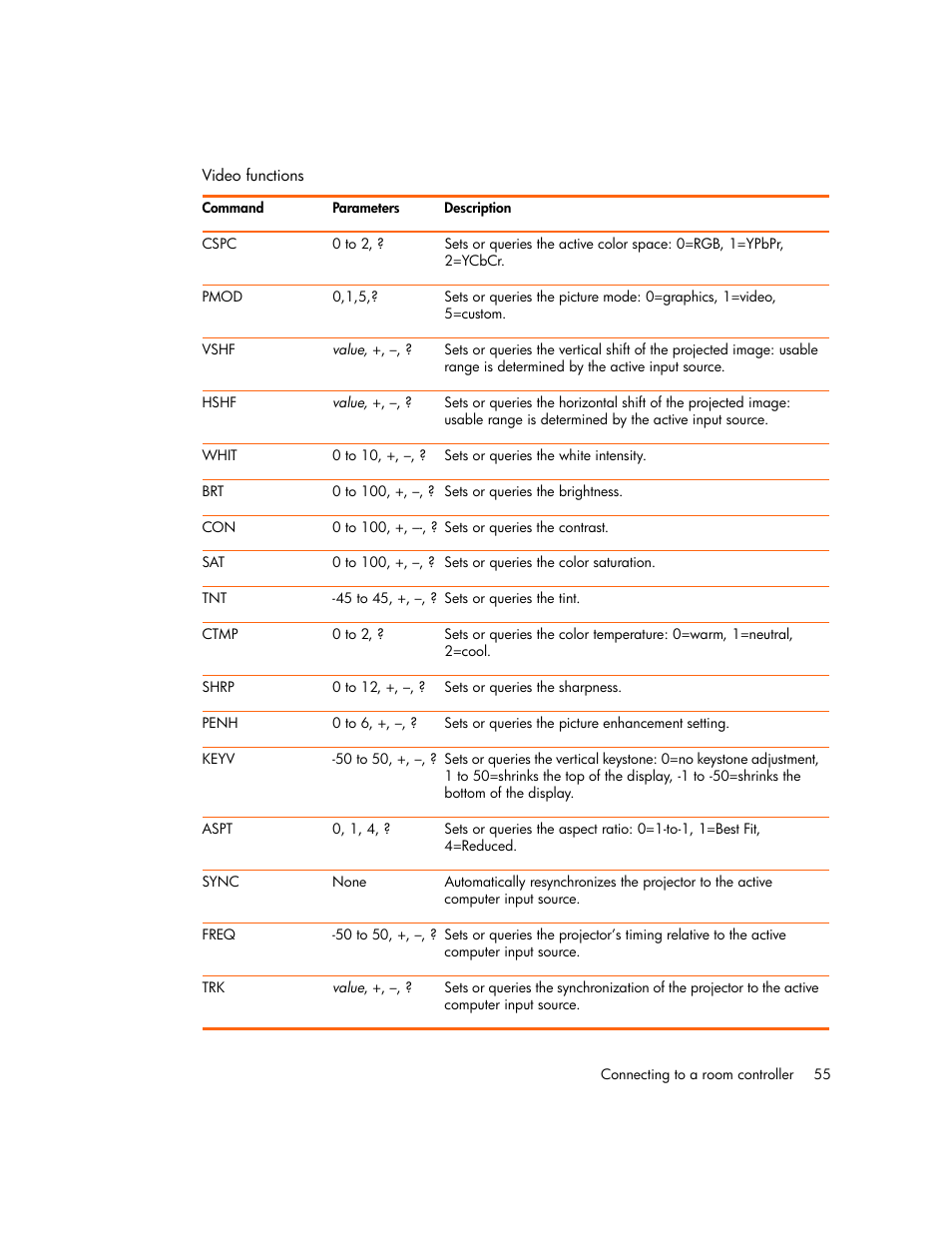 HP vp6300 User Manual | Page 55 / 75