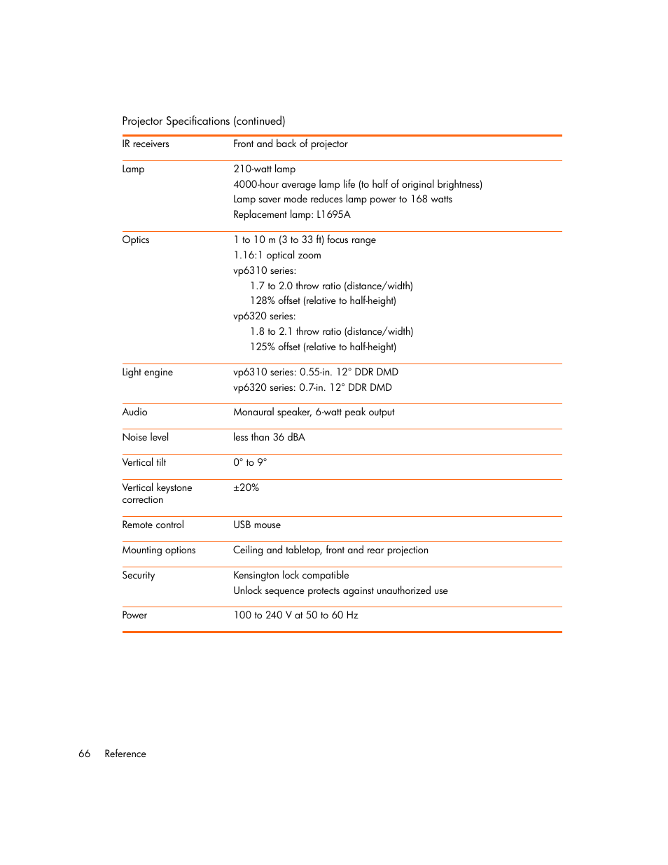 HP vp6300 User Manual | Page 66 / 75