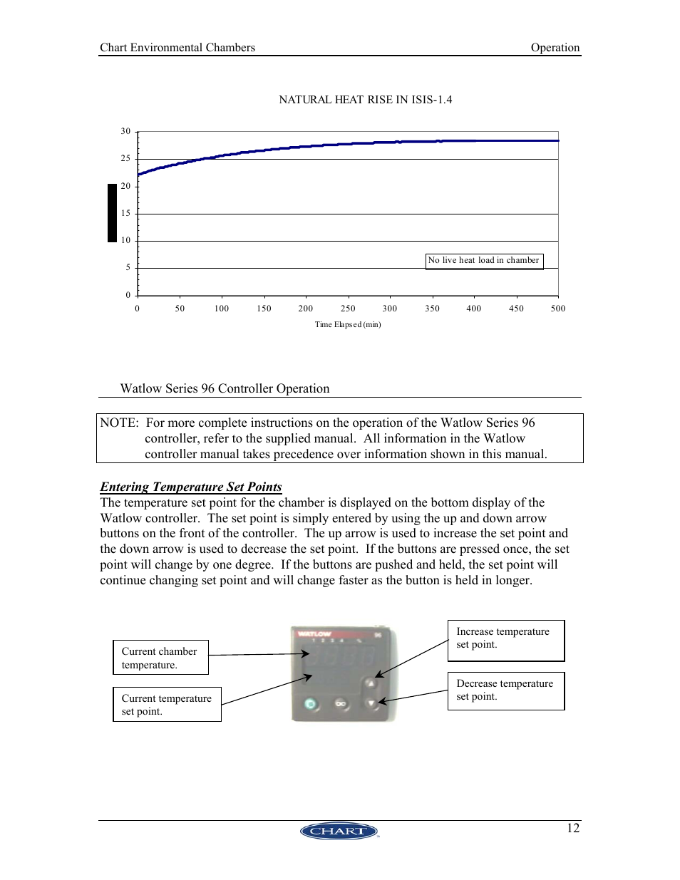 Atlow, Eries, 96 c | Ontroller, Peration | HP 11744195 User Manual | Page 17 / 22