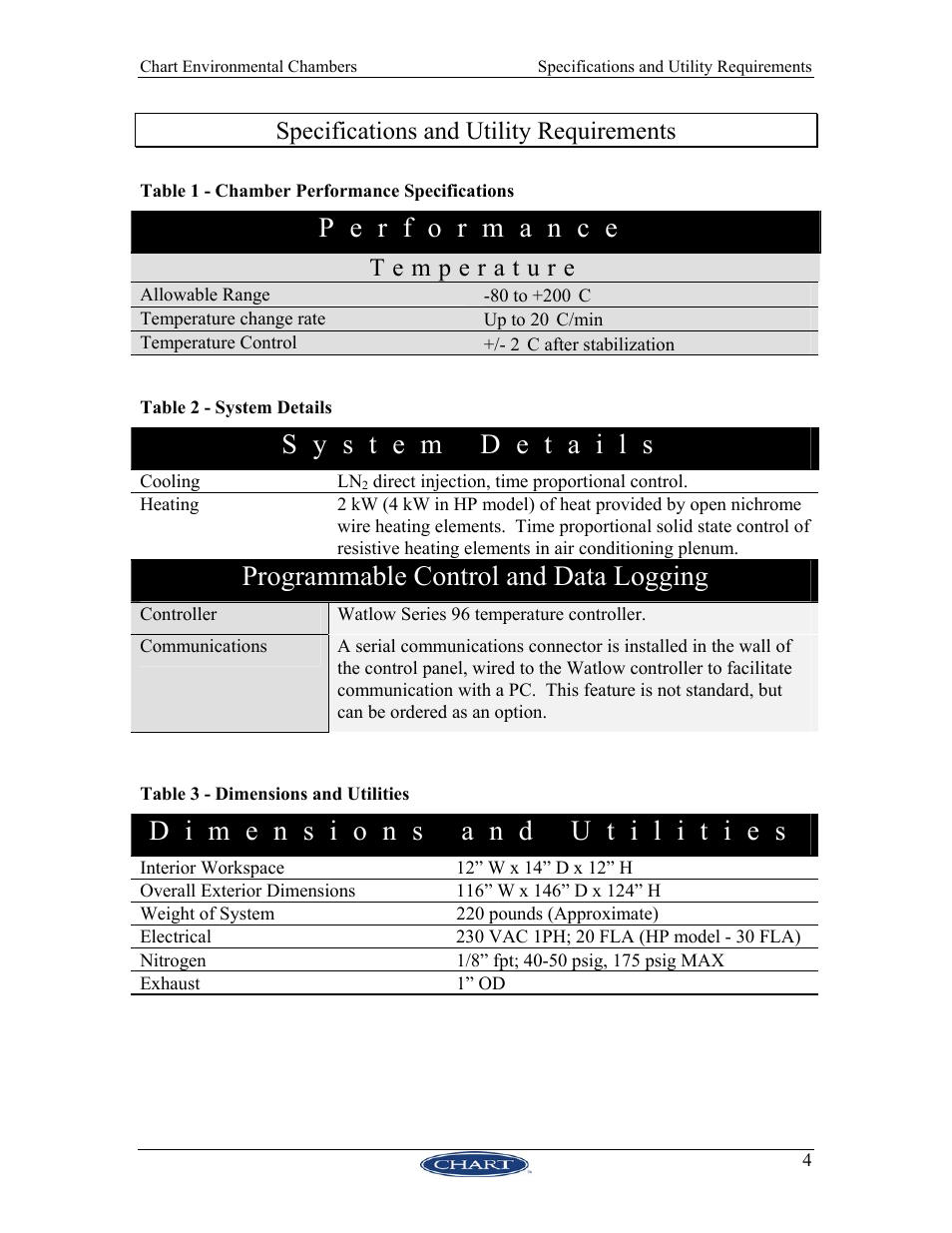 Specifications and utility requirements, Erformance, Ystem | Etails, Rogrammable, Ontrol and, Ogging, Imensions and, Tilities, Able | HP 11744195 User Manual | Page 9 / 22