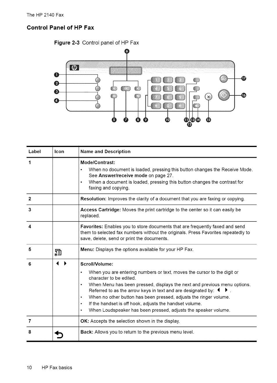 The hp 2140 fax, Parts of the hp fax | HP 2140 User Manual | Page 13 / 70