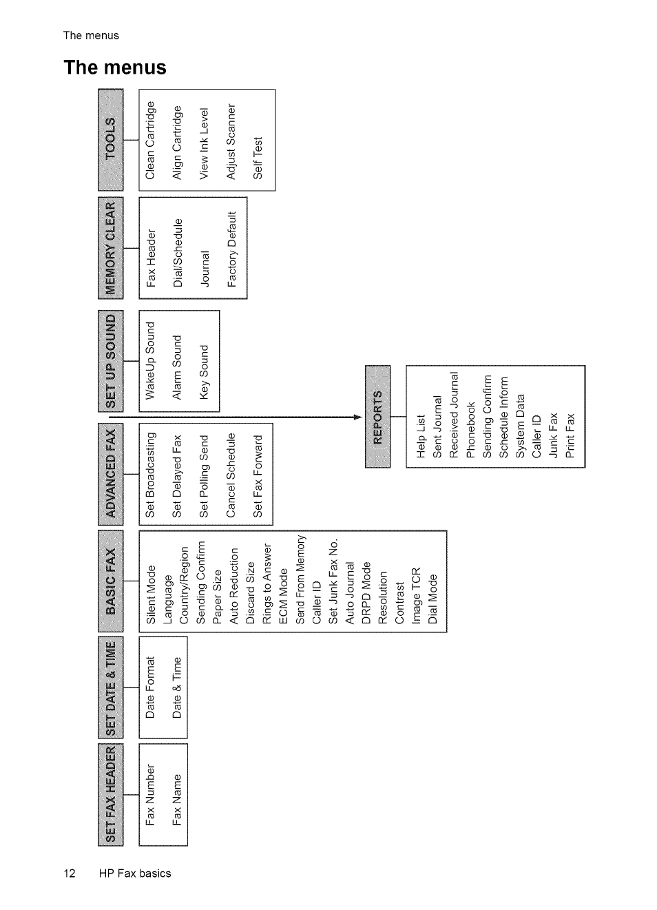 HP 2140 User Manual | Page 15 / 70