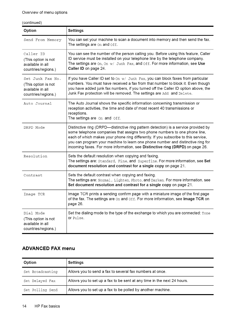 Overview of menu options, Basic fax menu | HP 2140 User Manual | Page 17 / 70