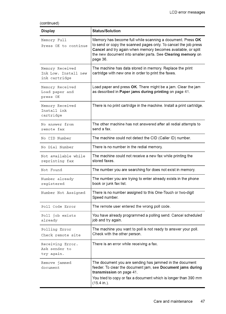 Lcd error messages | HP 2140 User Manual | Page 50 / 70