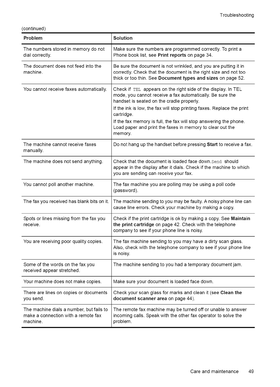 Troubleshooting | HP 2140 User Manual | Page 52 / 70