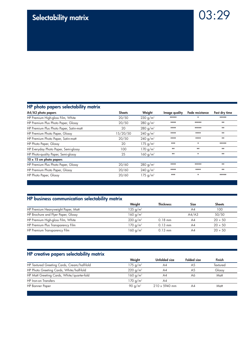 Selectability matrix | HP 200T User Manual | Page 119 / 174