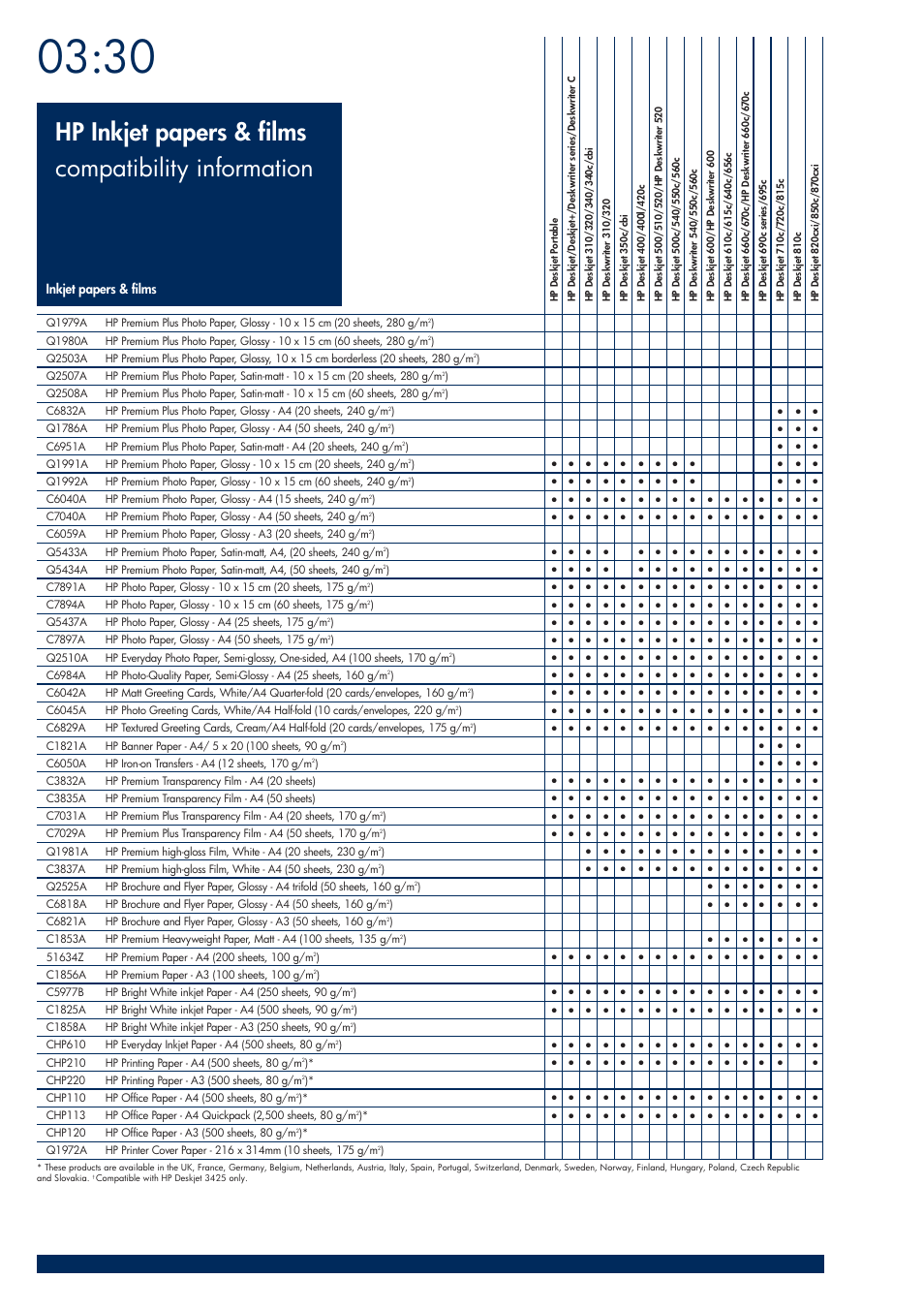 Hp inkjet papers & films compatibility information | HP 200T User Manual | Page 120 / 174