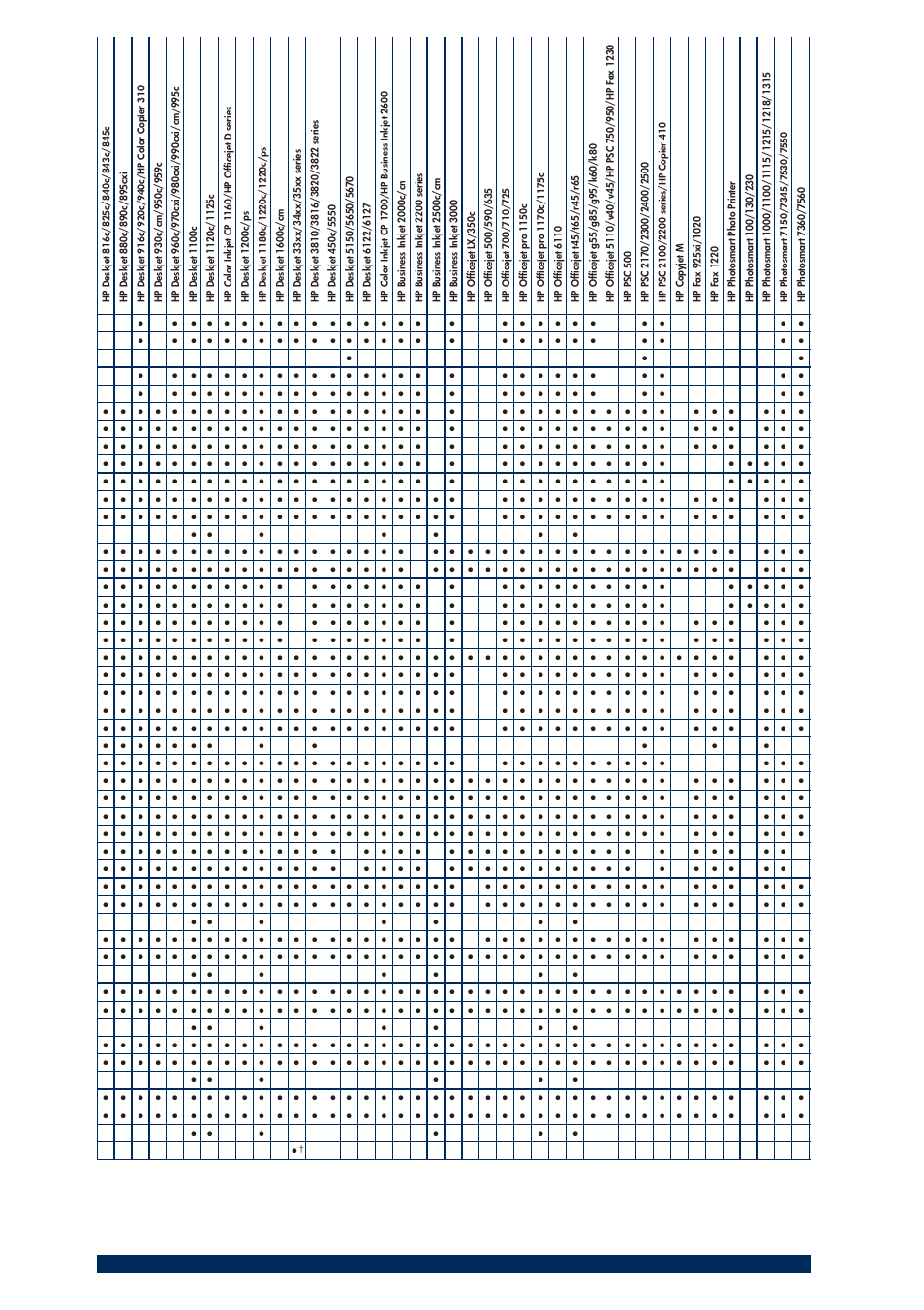 HP 200T User Manual | Page 121 / 174