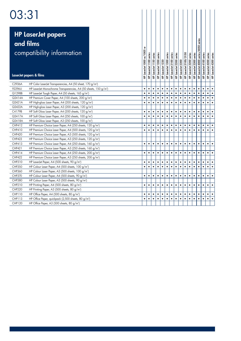 HP 200T User Manual | Page 122 / 174