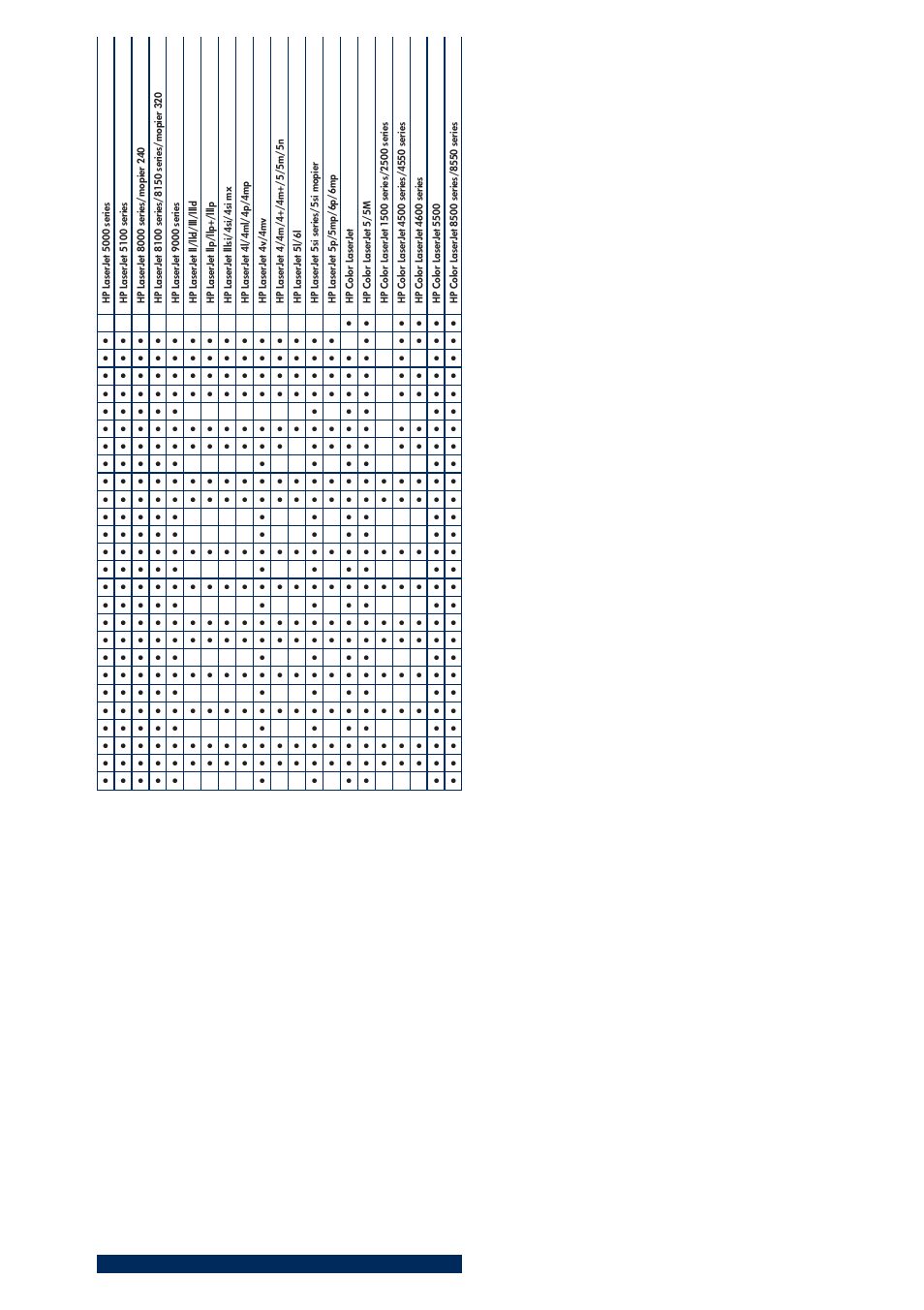 HP 200T User Manual | Page 123 / 174