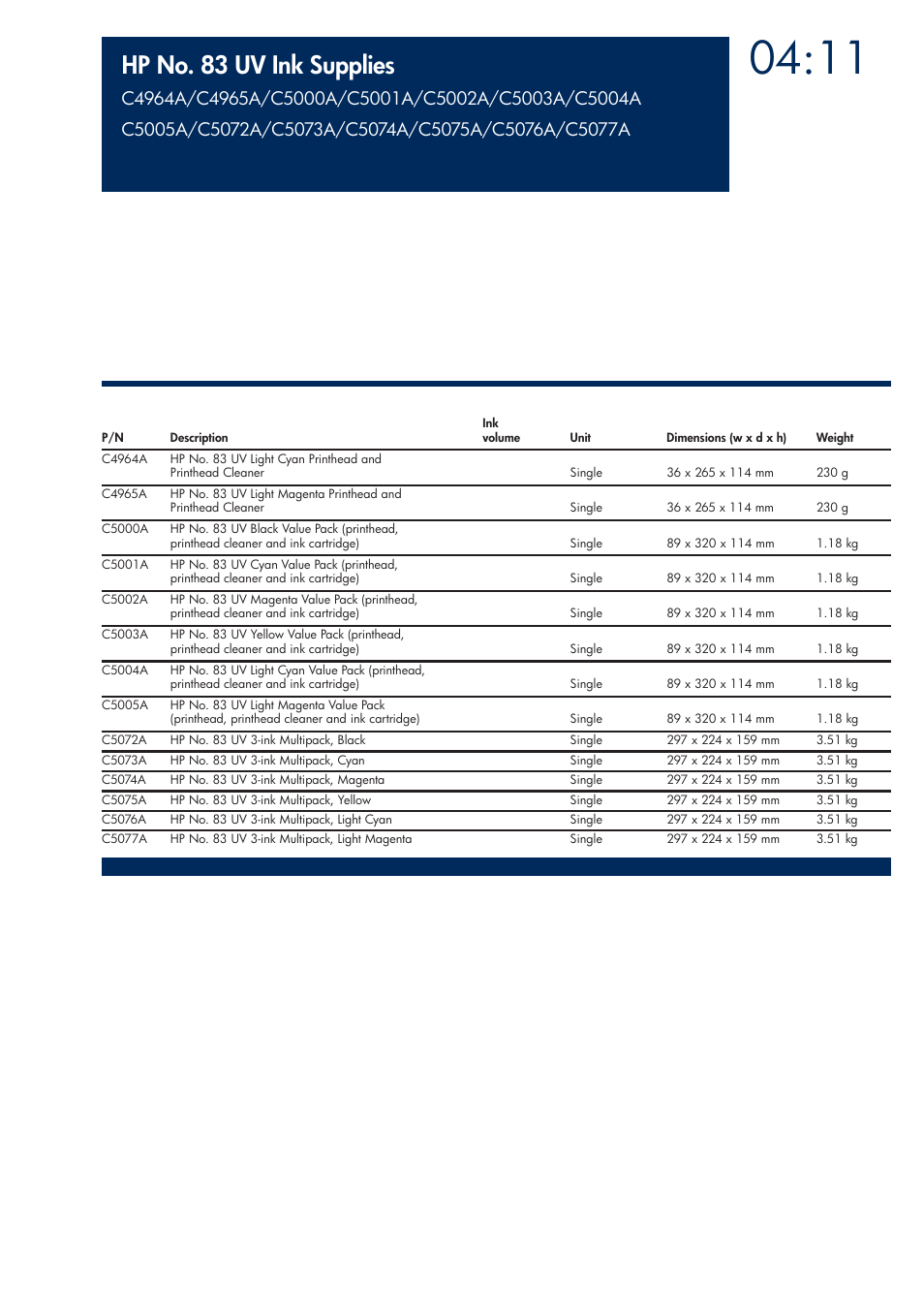 Hp no. 83 uv ink supplies | HP 200T User Manual | Page 141 / 174