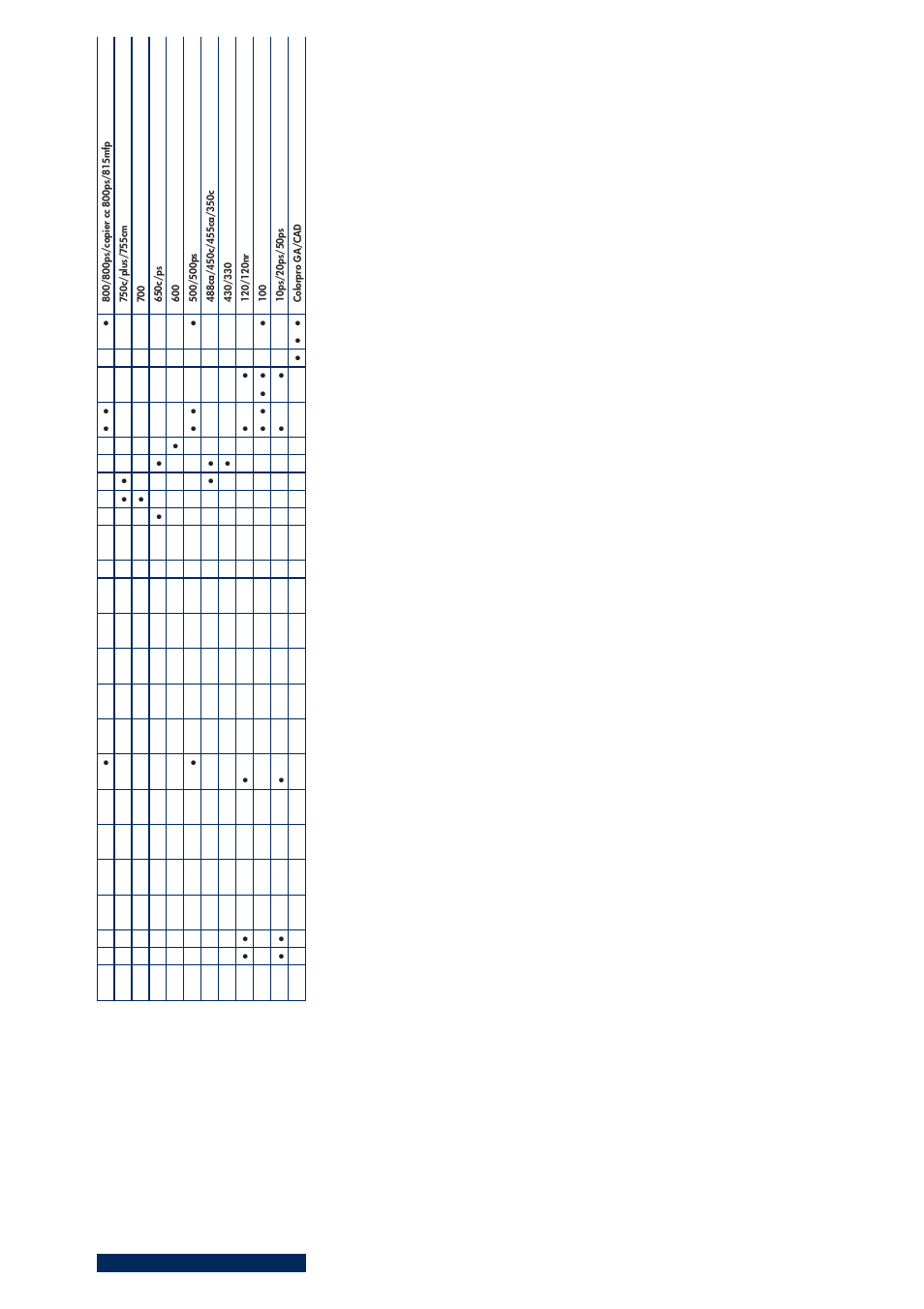 HP 200T User Manual | Page 145 / 174