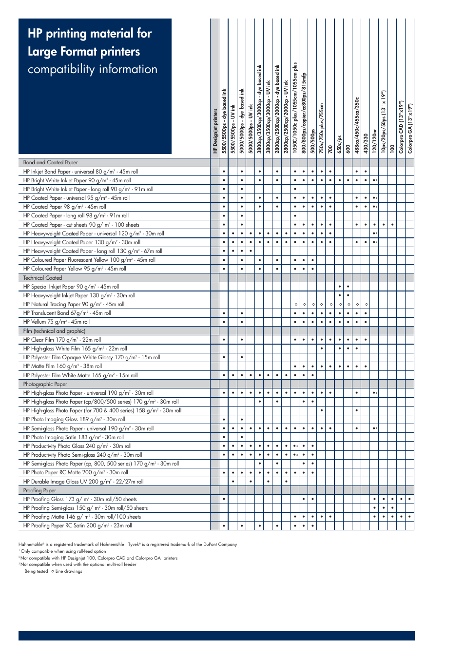 HP 200T User Manual | Page 154 / 174