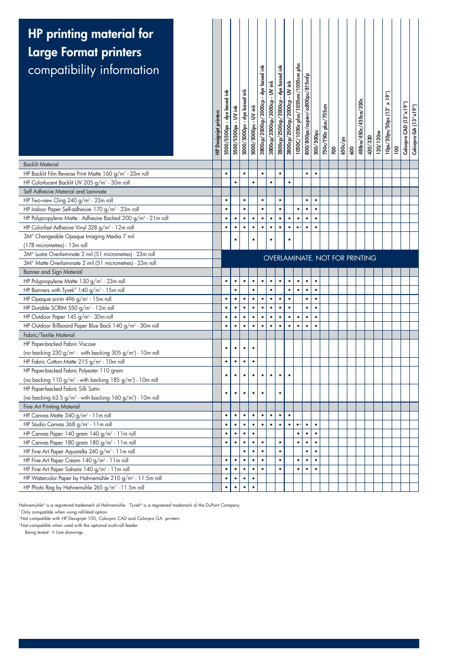 HP 200T User Manual | Page 156 / 174