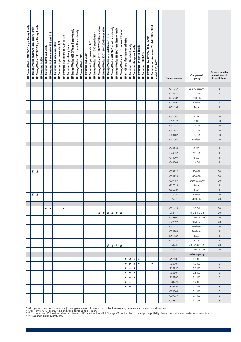 HP 200T User Manual | Page 171 / 174