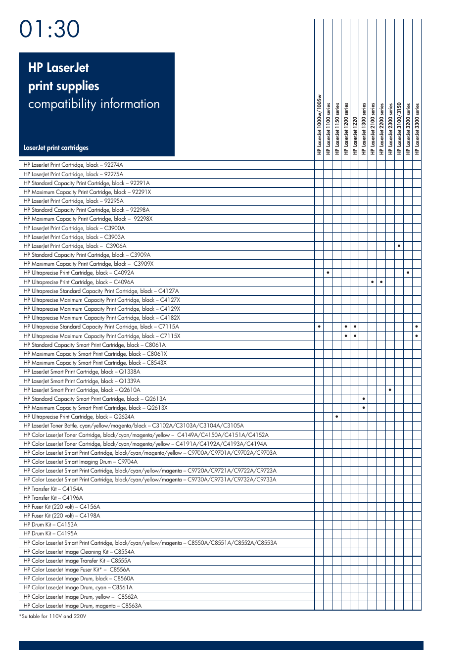 HP 200T User Manual | Page 48 / 174