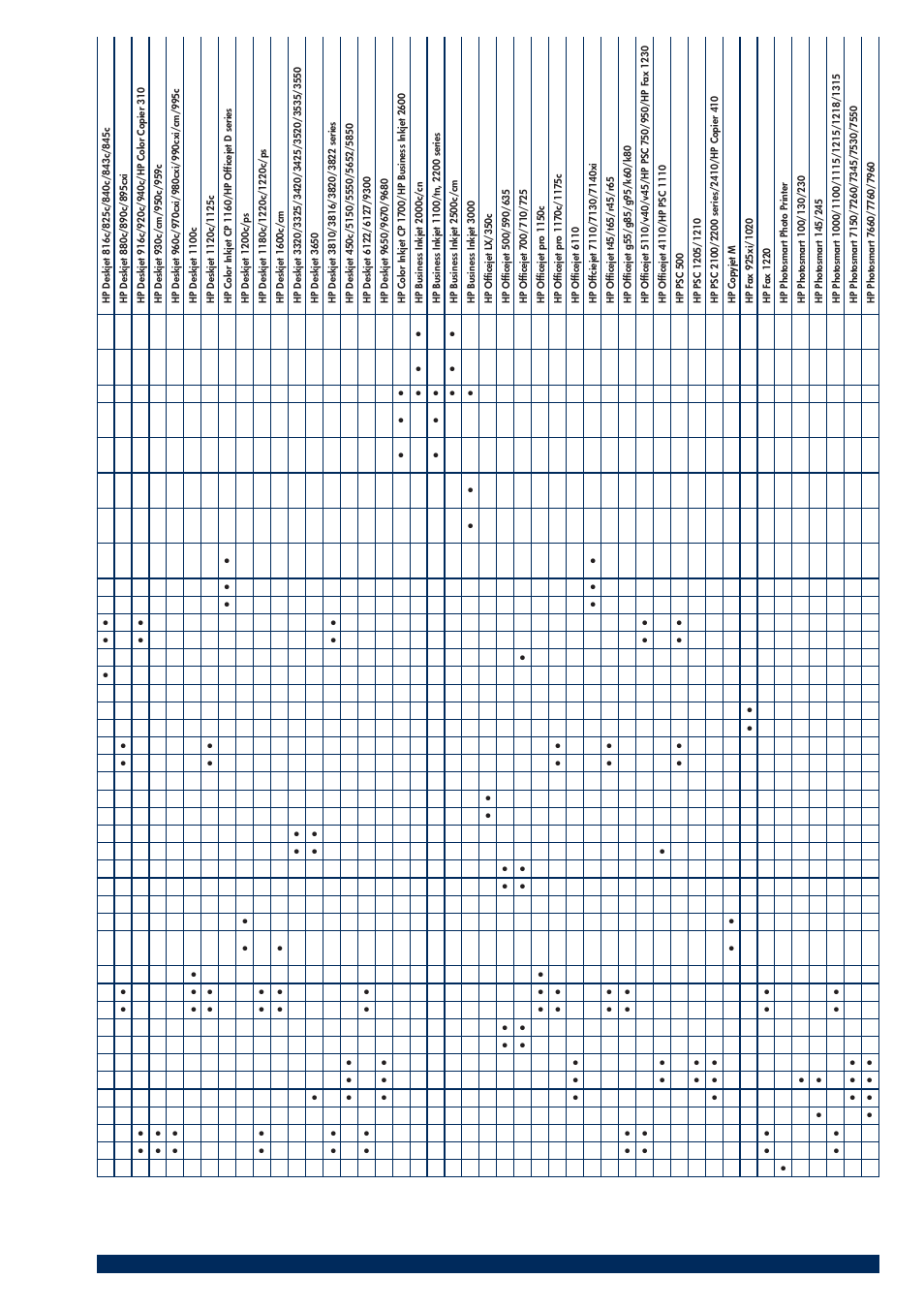 HP 200T User Manual | Page 85 / 174