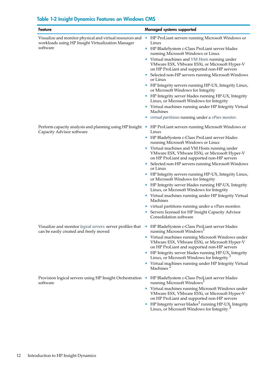 HP INSIGHT DYNAMICS T8671-91017 User Manual | Page 12 / 54