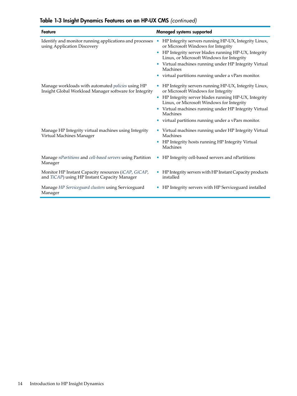 HP INSIGHT DYNAMICS T8671-91017 User Manual | Page 14 / 54