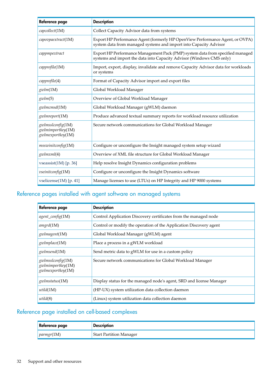 Reference page installed on cell-based complexes | HP INSIGHT DYNAMICS T8671-91017 User Manual | Page 32 / 54