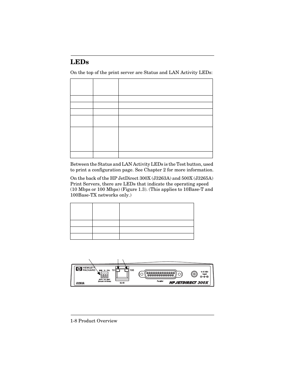 Leds, Leds -8 | HP 170X User Manual | Page 14 / 30