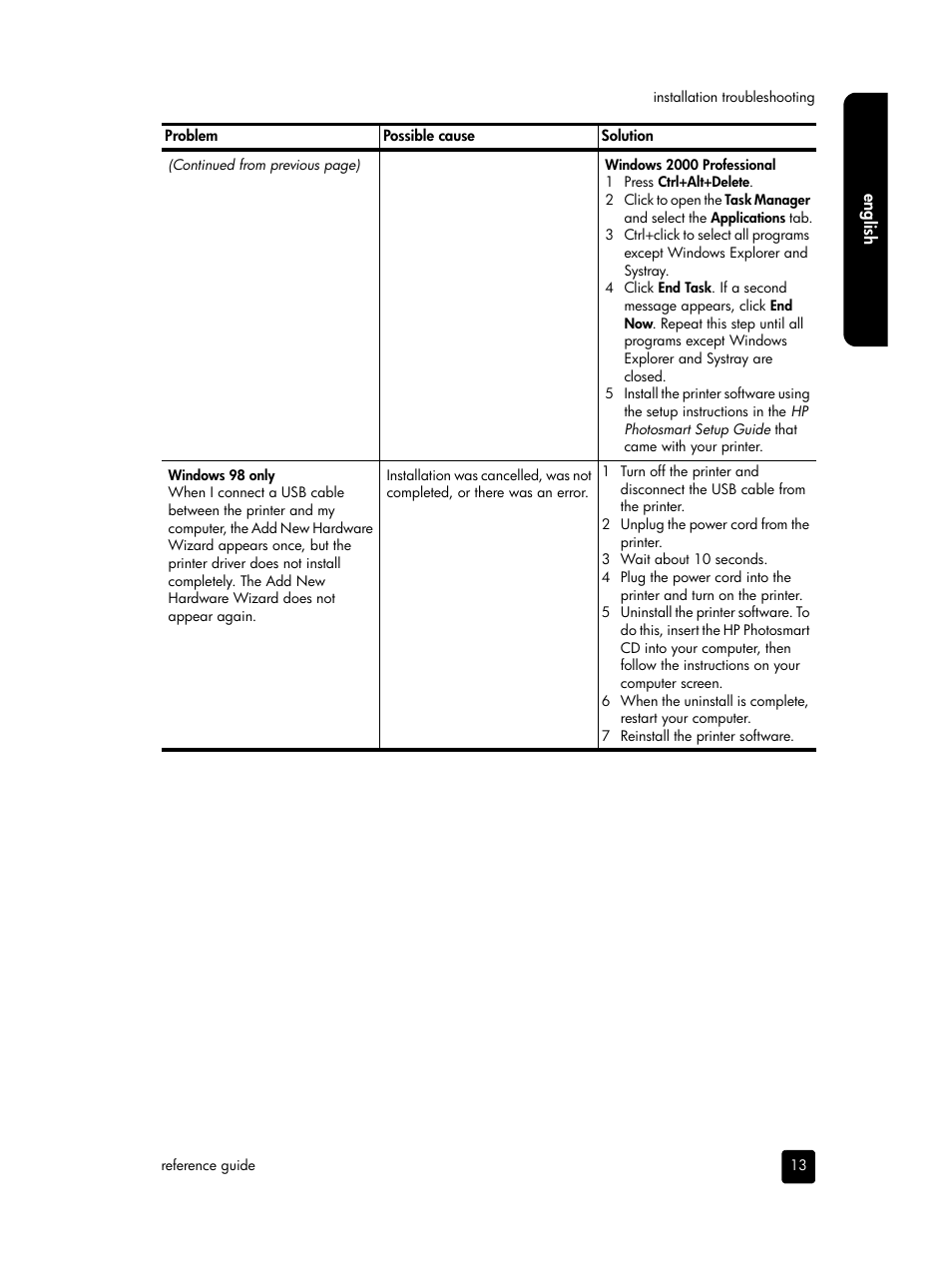 HP PHOTOSMART 7900 User Manual | Page 15 / 28