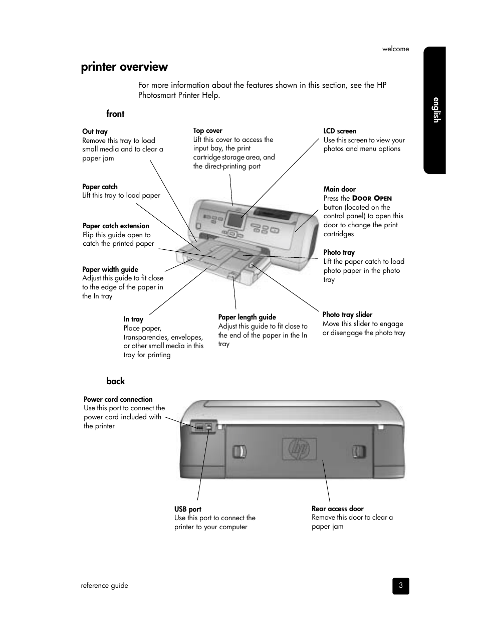 Printer overview | HP PHOTOSMART 7900 User Manual | Page 5 / 28