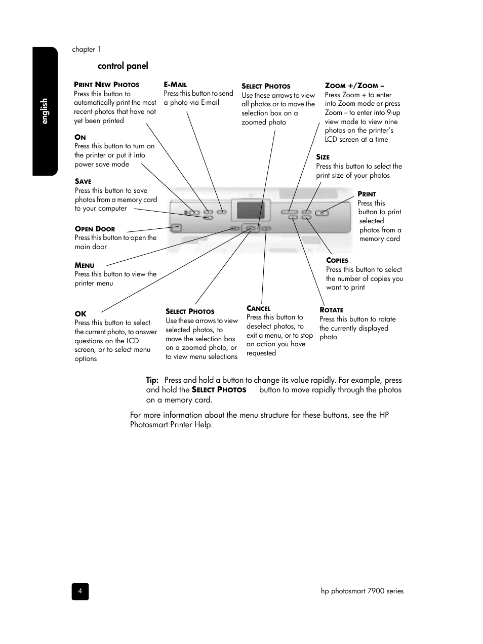 Control panel | HP PHOTOSMART 7900 User Manual | Page 6 / 28