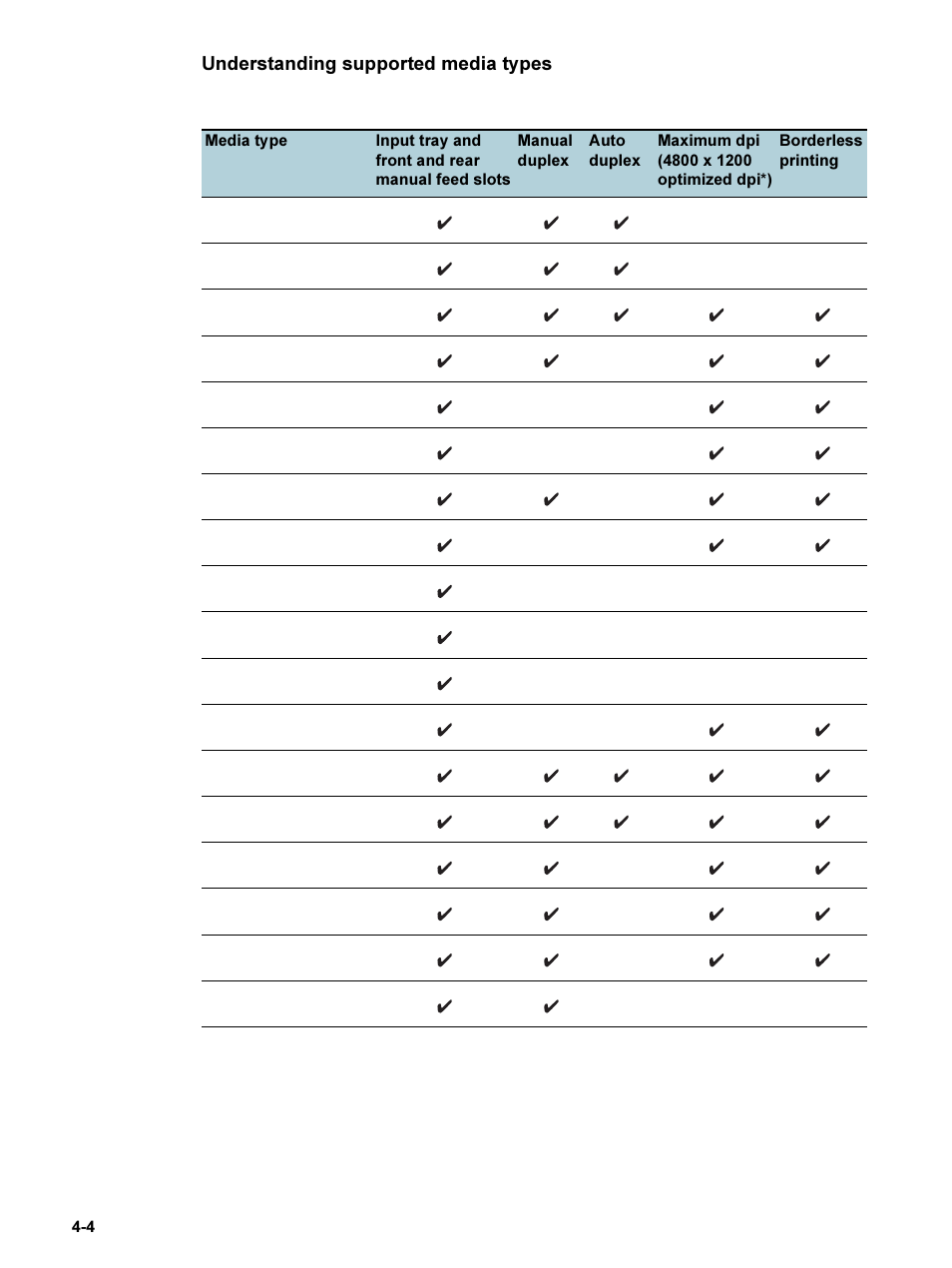 Understanding supported media types, Understanding supported media types -4 | HP 9600 Series User Manual | Page 37 / 123