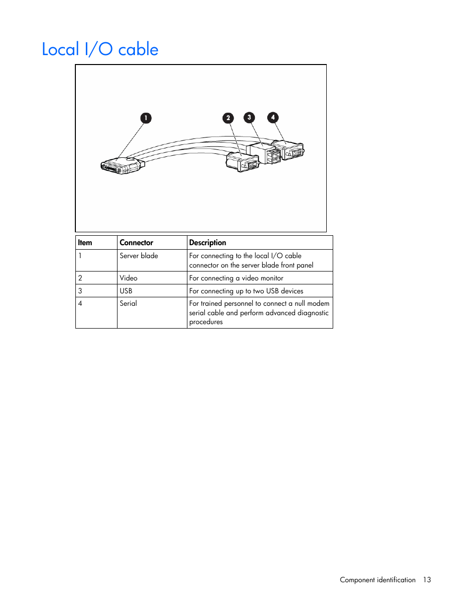 Local i/o cable | HP BL685C User Manual | Page 13 / 99