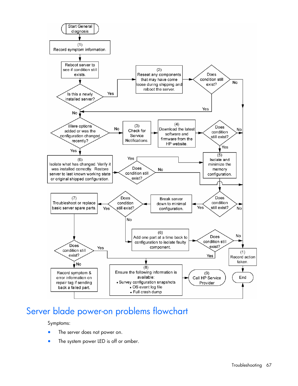 Server blade power-on problems flowchart, Server blade power-on problems, Flowchart | On p | HP BL685C User Manual | Page 67 / 99