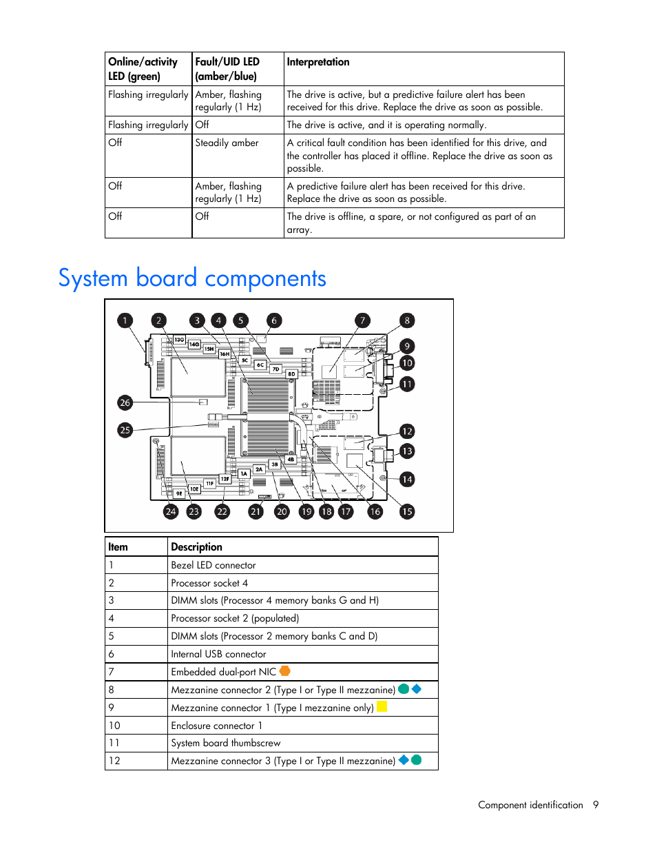 System board components | HP BL685C User Manual | Page 9 / 99