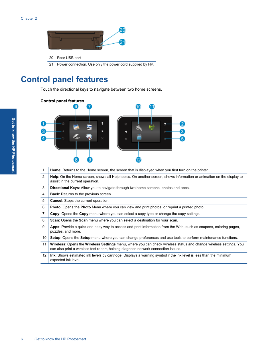 Control panel features | HP 5510 User Manual | Page 8 / 52