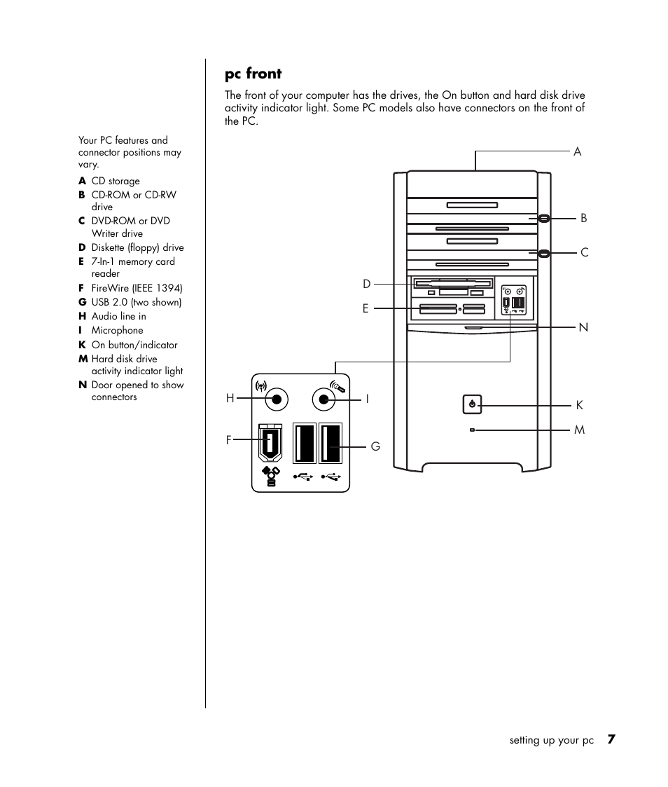 Pc front | HP HB4 User Manual | Page 13 / 106