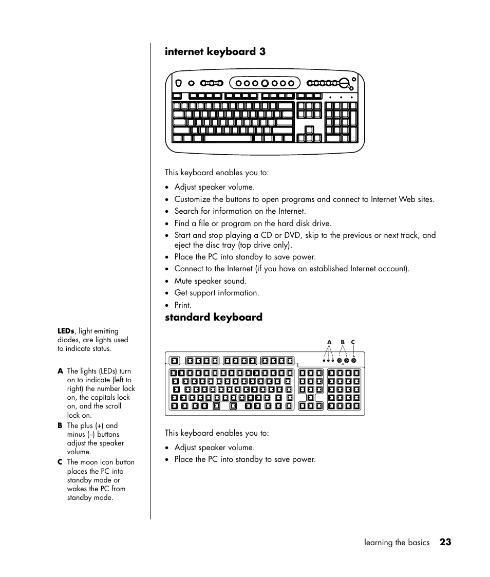 Internet keyboard 3, Standard keyboard | HP HB4 User Manual | Page 29 / 106
