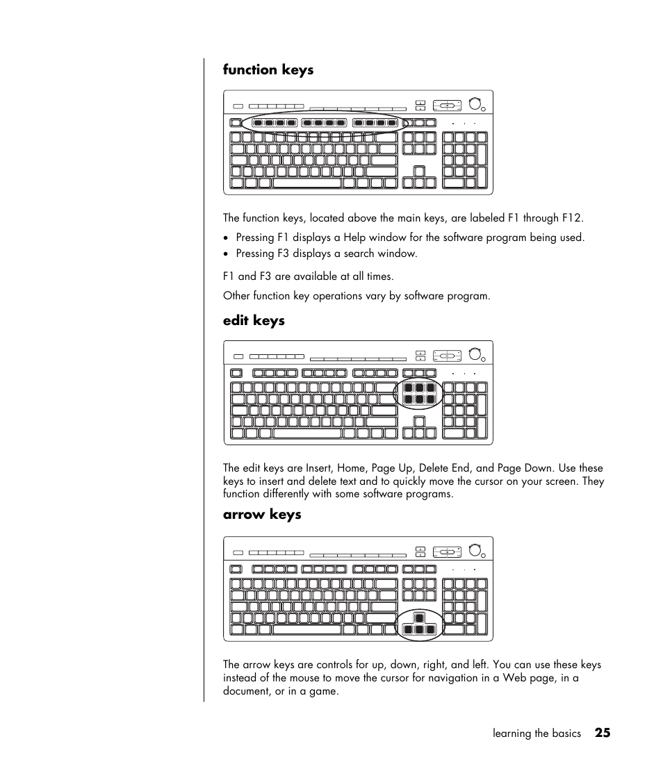 Function keys, Edit keys, Arrow keys | HP HB4 User Manual | Page 31 / 106