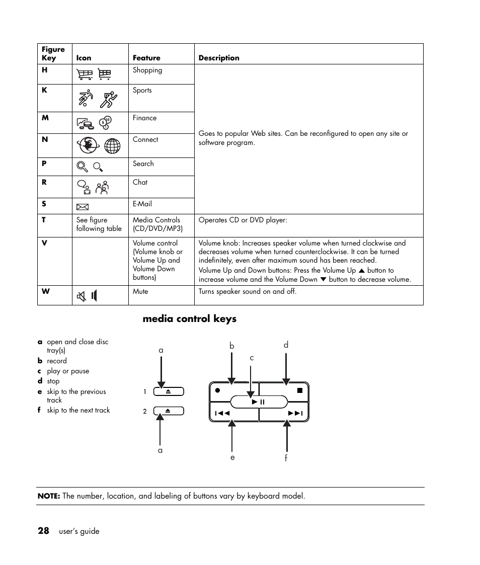 Media control keys | HP HB4 User Manual | Page 34 / 106