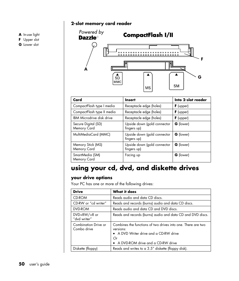 Using your cd, dvd, and diskette drives, Compactflash i/ii | HP HB4 User Manual | Page 56 / 106