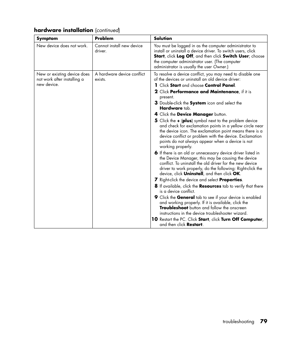 HP HB4 User Manual | Page 85 / 106