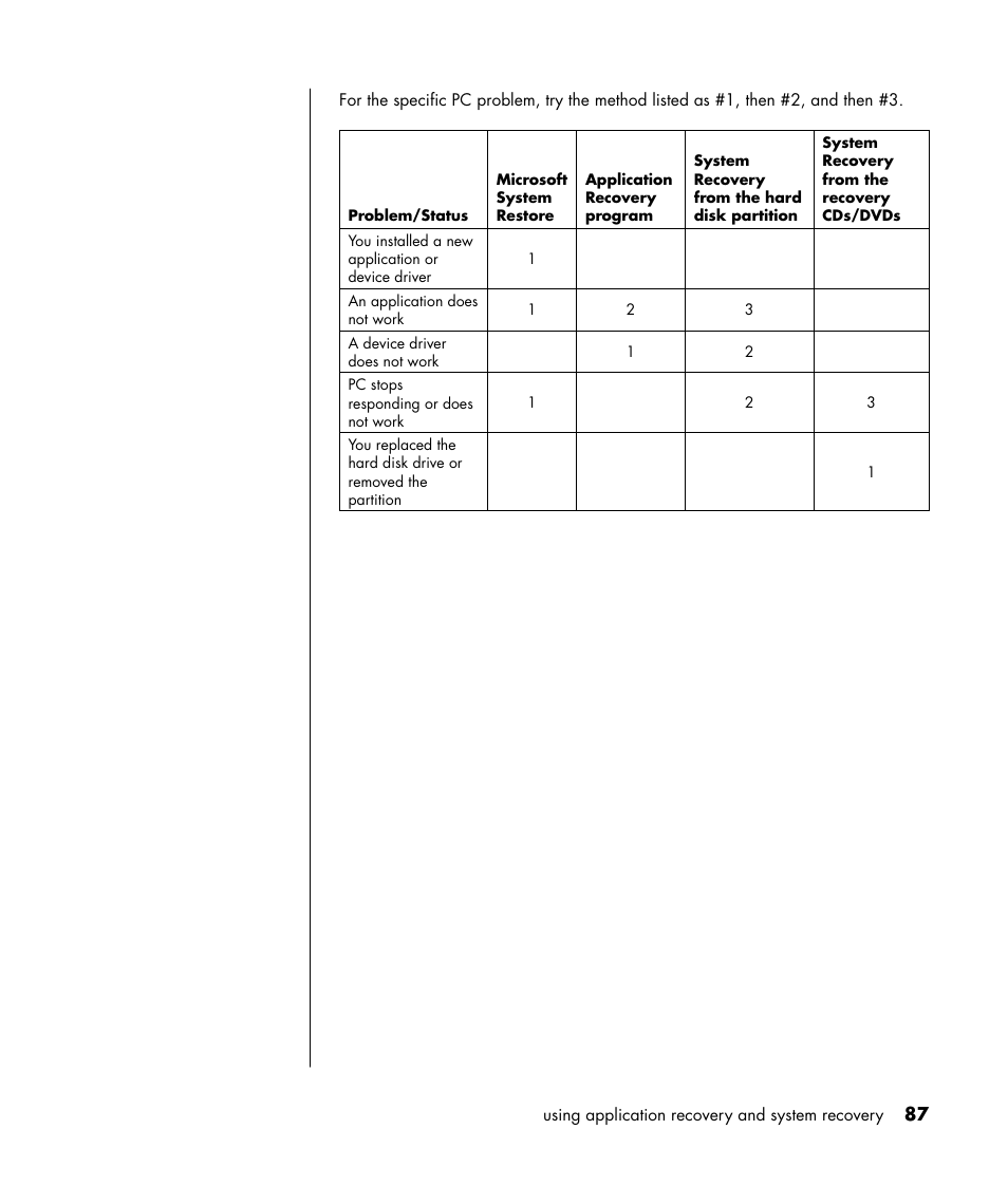 HP HB4 User Manual | Page 93 / 106