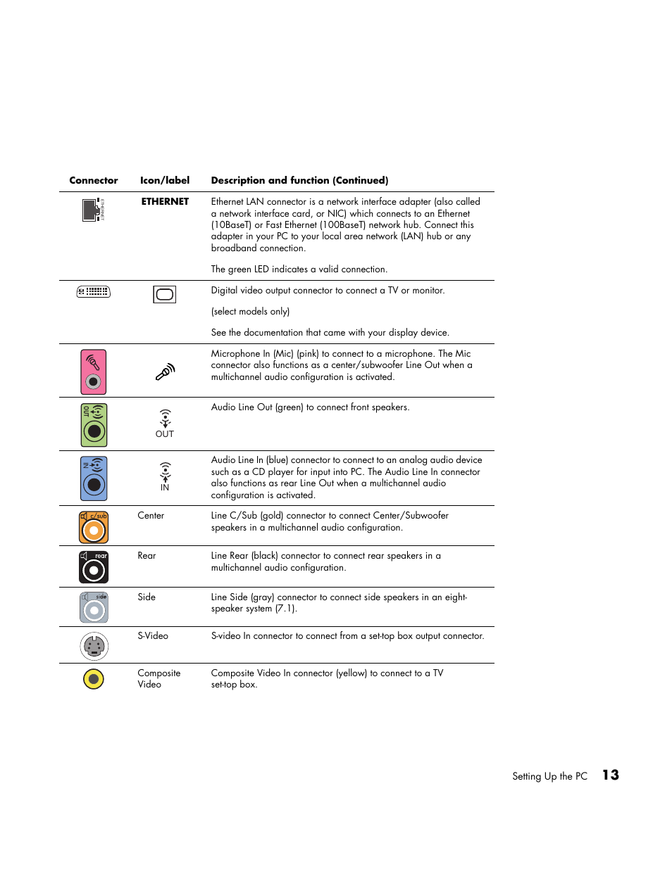 HP Media Center PC User Manual | Page 17 / 86