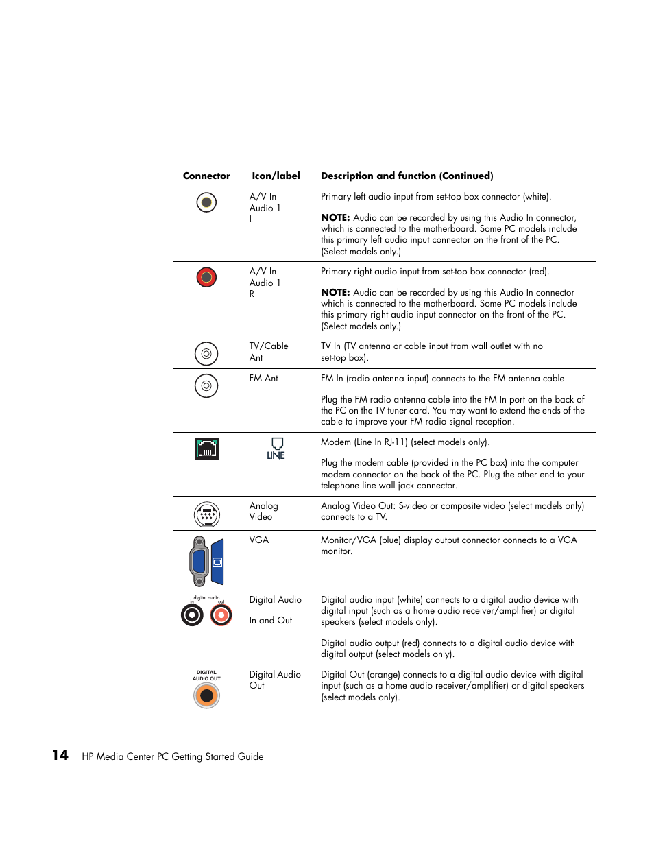 HP Media Center PC User Manual | Page 18 / 86